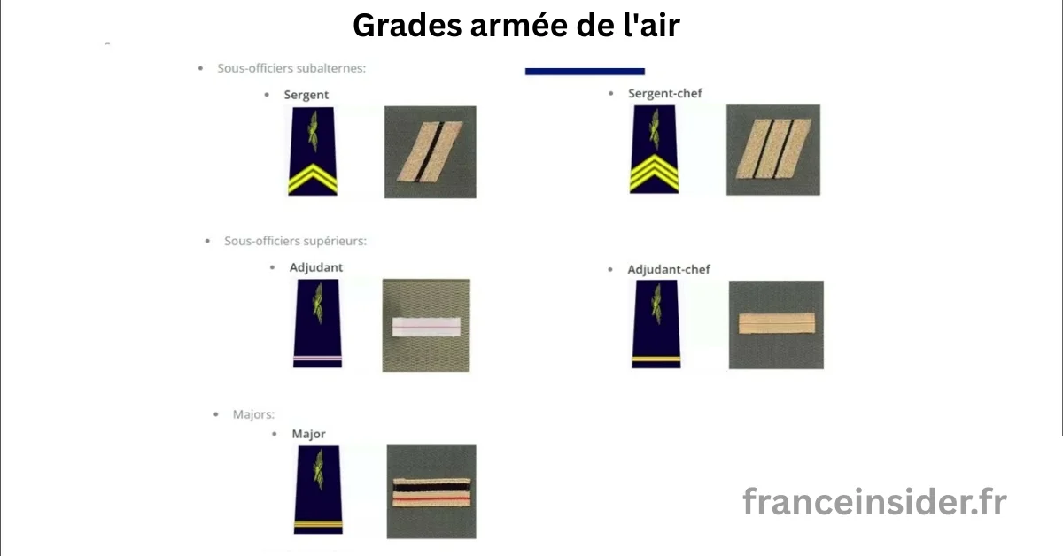 Grades armée de l'air